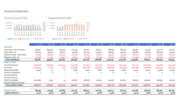 Nav084 Professional Financial Reports Review